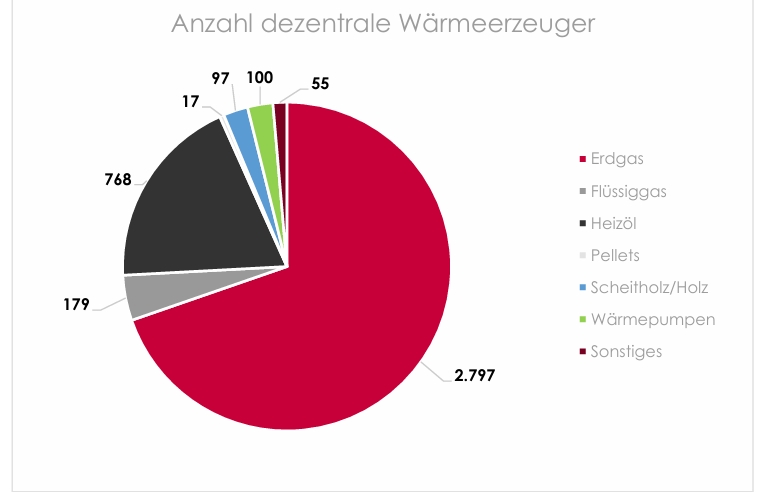 aus der kommunalen Wärmeplanung